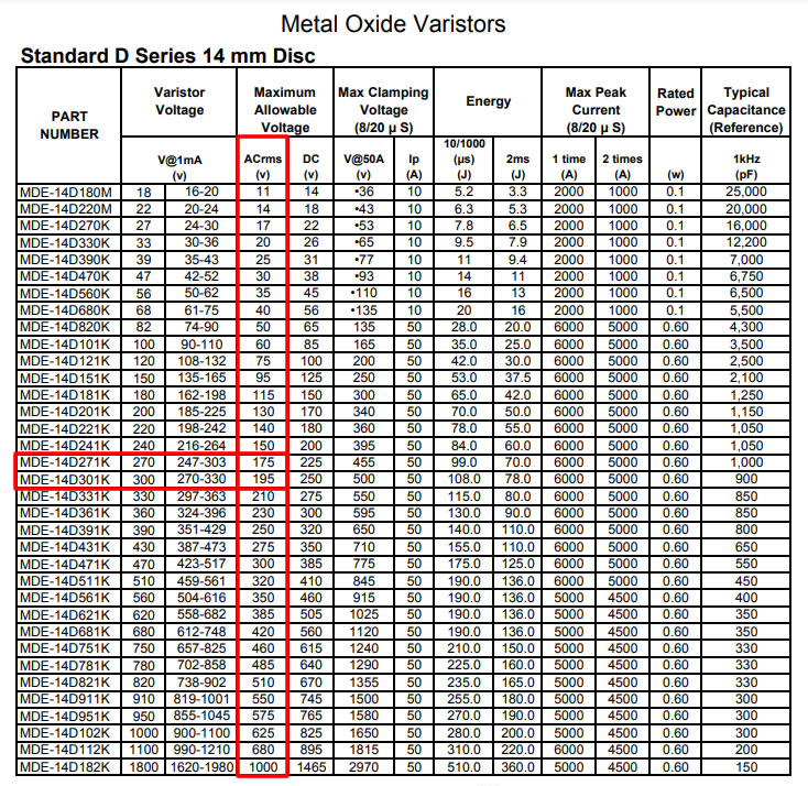 tabela varistores 127v